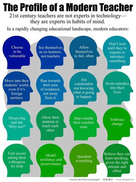 Schools stop being buildings defined by walls and times of day; B9UimOnCIAEjeI6.jpg (600×800) | Modern teacher, 21st ...