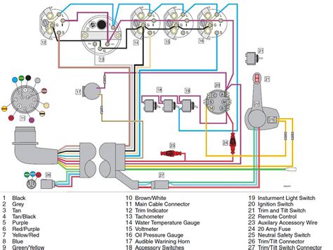 Then your trim sender will send the signal through the command link circuit. DIAGRAM 81 Evinrude Trim Solenoid Wiring Diagram FULL Version HD Quality Wiring Diagram ...