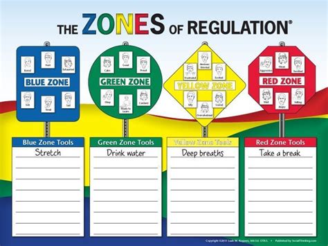 Zones Of Regulation Poster