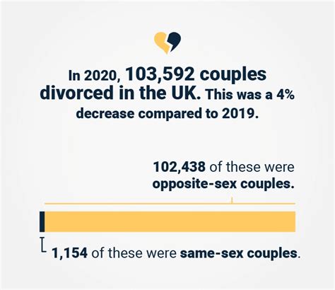 125 Divorce Statistics You Should Know Update 2023