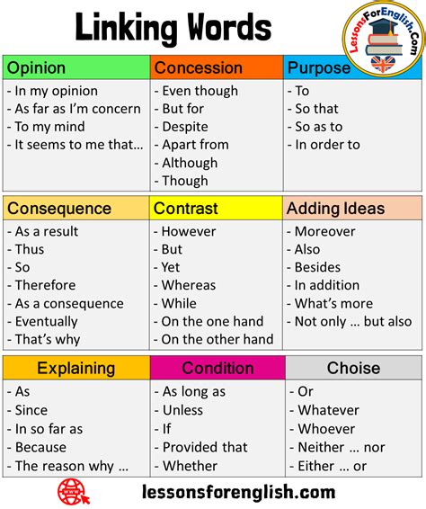 Linking Words Chart In English English Grammar Here Linking Words Chart Dc0