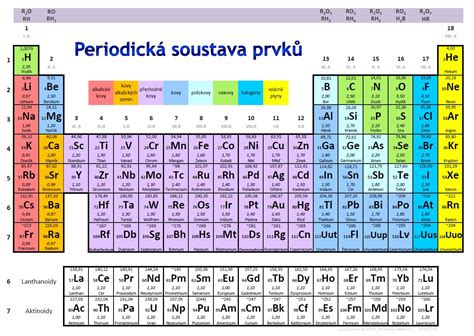 CH8 Periodická soustava prvků Výuka chemie fyziky a matematiky