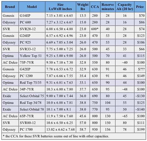 Pest Etc Legal Auto Battery Size Chart Nachsicht Masse Material