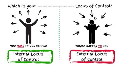 How Your Locus Of Control Affects Your Life Ics Career Gps