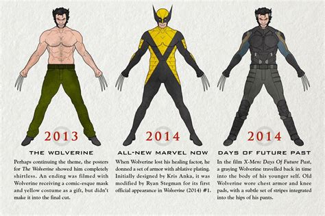 See How Marvels Wolverine Has Evolved Over The Years Wolverine