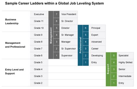 Formalizing Levels — The Holloway Guide To Technical Recruiting And Hiring