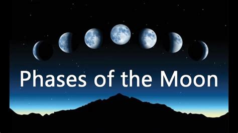 Phases Of The Moon Lunar Cycle Science Astronomy Space Solar System Orbit Moon Phases