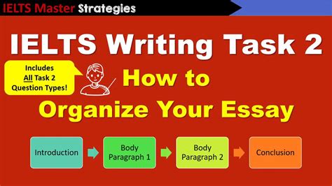 Ielts Writing Task 2 Basics How To Organize Your Essay Youtube