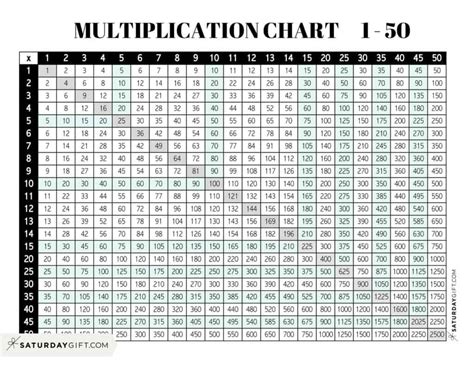 Multiplication Chart 1 To 50 Cute And Free Printable Grids Saturdayt