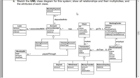 Class Diagram Example With Explanation ~ Diagram