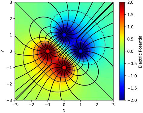 Python Matplotlib Tips Draw Electric Field Lines Due To Point Charges