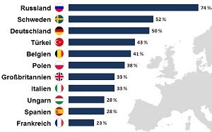 Das institut français deutschland ist bundesweit mit 13 standorten vertreten. marktmeinungmensch | Studien | Das Vertrauen in die ...