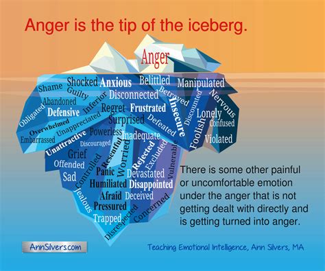 Anger Is A Secondary Emotion Ann Silvers Ma