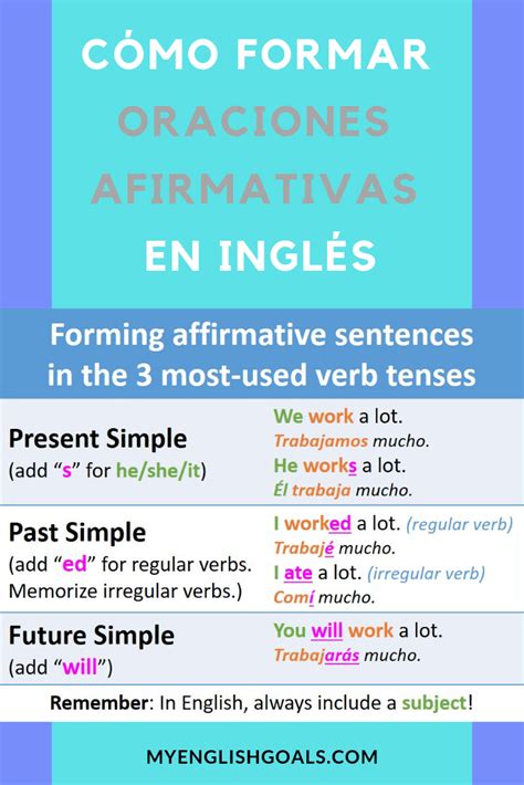 como hacer oraciones negativas en inglés 5 oraciones negativas en ingles prefixword