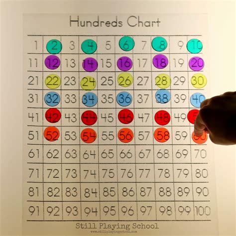 Hundred Chart Patterns On The Light Table Still Playing School