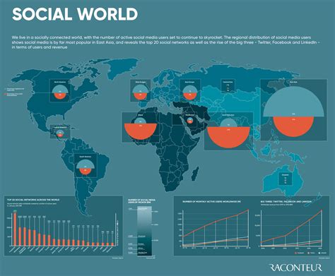 This Map Compares The Population Of The Real World Vs Social Media