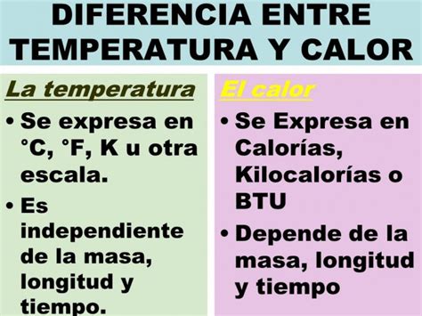 Diferencias Entre Calor Y Temperatura Cuadro Comparativo