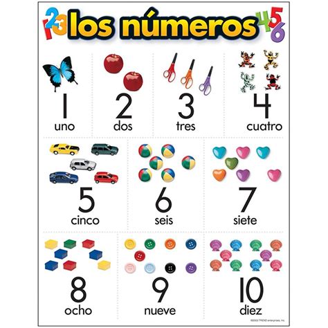 Knowledge Tree Creative Teaching Press Spanish Los Numeros 1 10 Chart