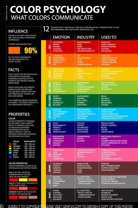 Color Meaning and Psychology - graf1x.com