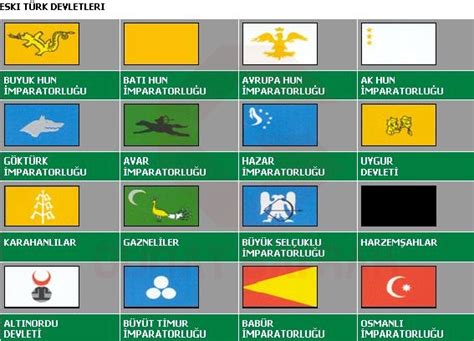 Türk Devleti Bayrakları kelimesini içeren bloglar