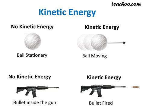 It is defined as the work needed to accelerate a body of a given mass from rest to its current velocity. Kinetic Energy - Definition, Formula, Examples - Teachoo