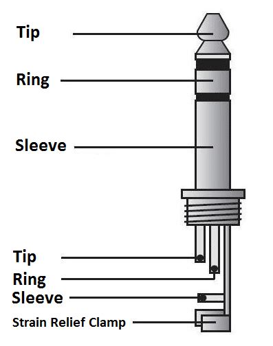 Baofeng Headset Wiring Diagram