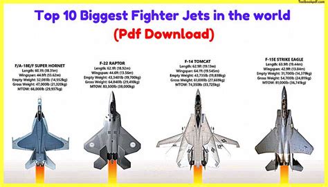 Top 10 Biggest Fighter Jets In The World Pdf Download
