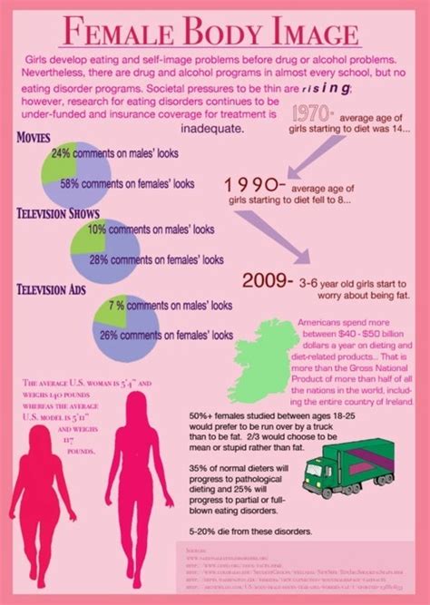 eating disorder statistics 2012 pictures collections oursongfortoday