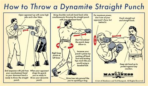 The Art Of Manliness List