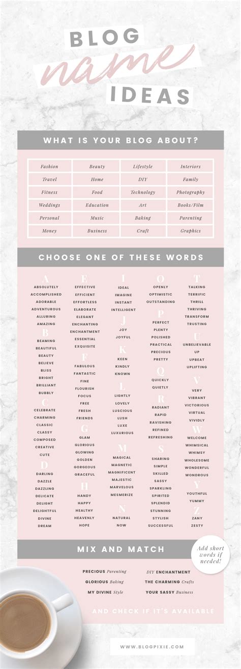 Thousands of name ideas for your grocery store and instant availability check. Blog Name Ideas - How To Choose A Blog Name - Blog Name ...