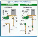 Install Deep Well Jet Pump