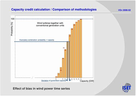 Ppt The Influence Of Modelling Accuracy On The Determination Of Wind