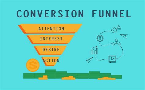 Conversion Funnel What Is It And How To Optimize It For Your Business Adclays