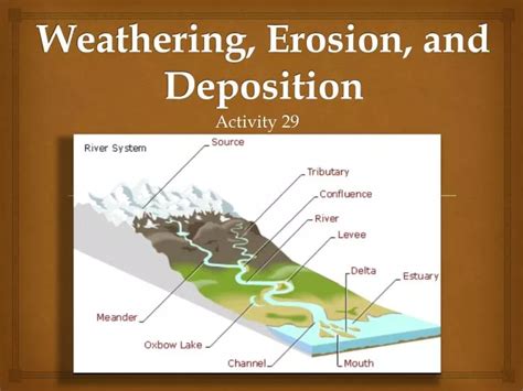 Ppt Weathering Erosion And Deposition Powerpoint Presentation Free