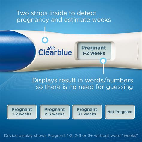 Our Pregnancy Story With The New Clearblue Weeks Estimator Do Play