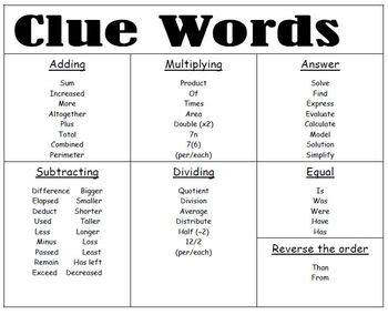 Clue Words by Making Math Meaningful  Teachers Pay Teachers