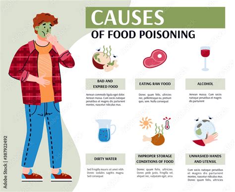 Vector Illustration With Ill Male And Causes Of Food Poisoning Design Of A Medical Information