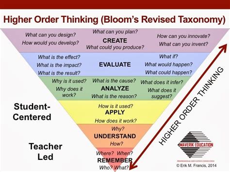 Blooms Taxonomy Higher Order Thinking Questions