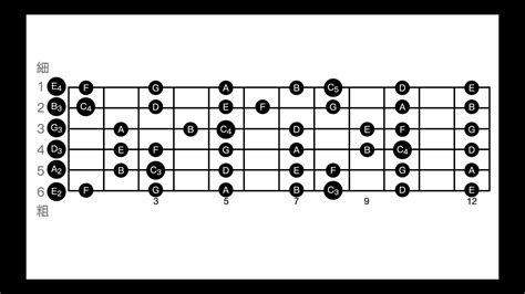 Ep2 一次搞懂！吉他指板每一格是到底是什麼音？（下集） Youtube