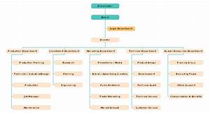 The Key Functionality Of Manufacturing Organizational Chart Includes