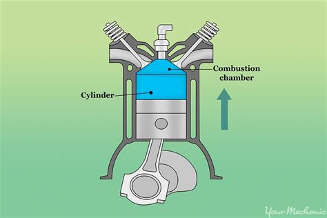 The cylinder arranged or arranged in a horizontal position. How to Understand Compression and Power Systems in Small ...
