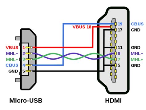 Usb Port Pin Diagram