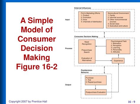 ppt chapter 16 consumer decision making and beyond powerpoint presentation id 266507