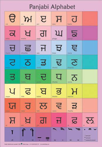 Punjabi Alphabet Chart Download Free And Hd