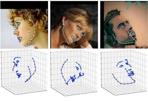 【杂谈】计算机视觉在人脸图像领域的十几个大的应用方向，你懂了几分？ Csdn博客