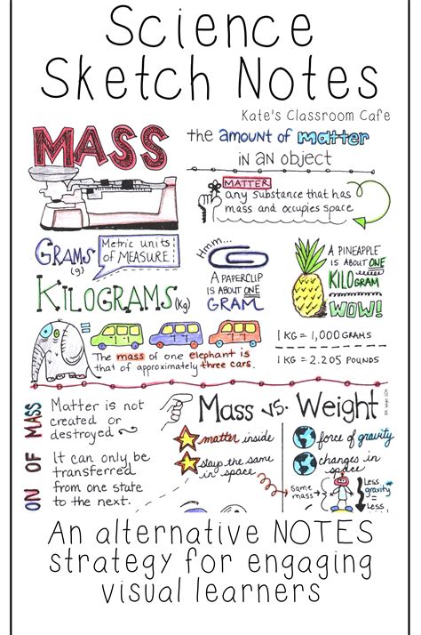 Density! Mass Volume Density Sketch Notes | Sketch notes, Science notes, Physics notes