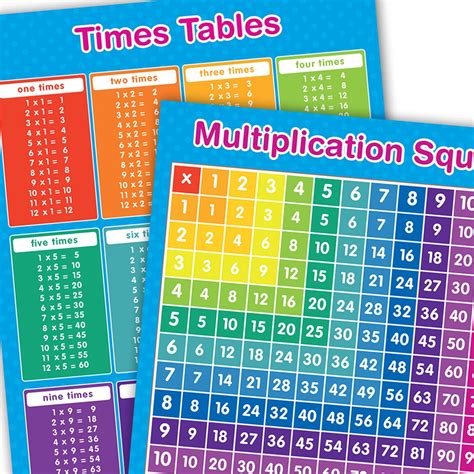 Sumbox Multiplication Square Educational Times Tables Maths Poster Toys