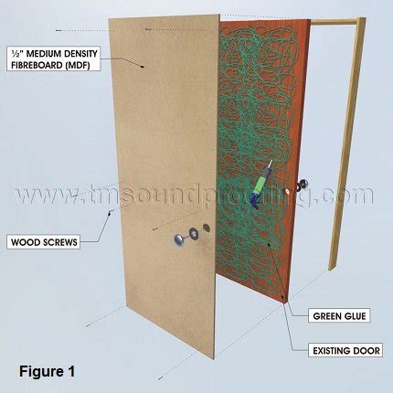 And may be used everywhere visa debit cards are accepted. How to Soundproof a Door, Detailed Instructions | Trademark Soundproofing