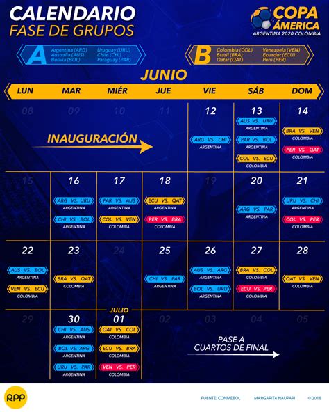 The official conmebol copa américa facebook page. Copa América 2020: así quedaron definidas las llaves de la ...