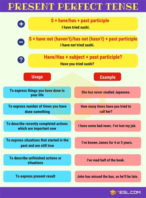 Verb Tenses How To Use The 12 English Tenses With Useful Tenses Chart